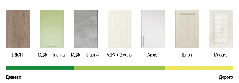 Выбери по карману