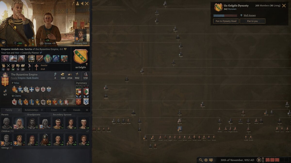 Так выглядит генеалогическое древо не самого важного рода всего через пару веков