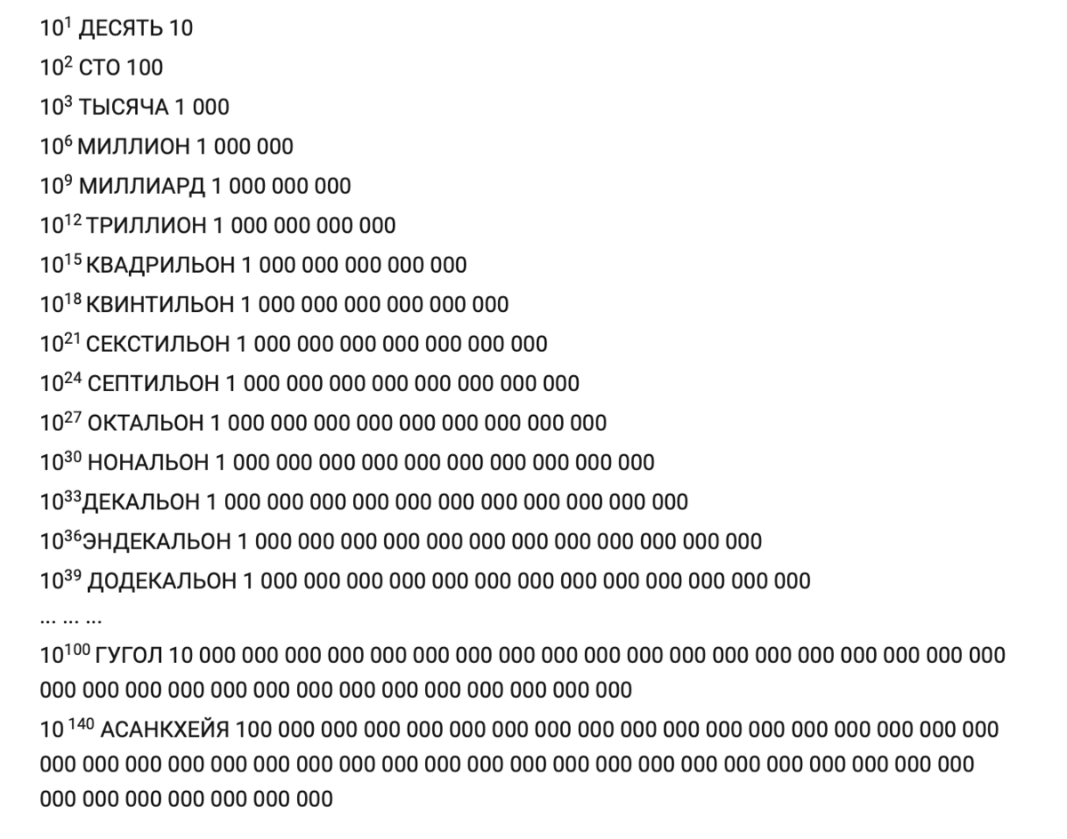 100000 1 0 1 3. Назови самое большое число в мире. Самые большие числа. Самая большая цифра. Таблица больших чисел.