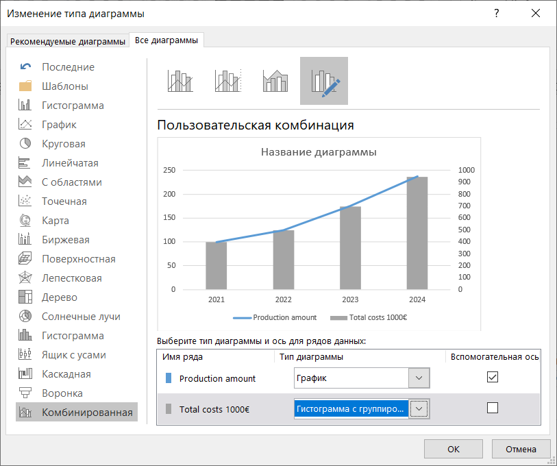 Как построить комбинированную диаграмму