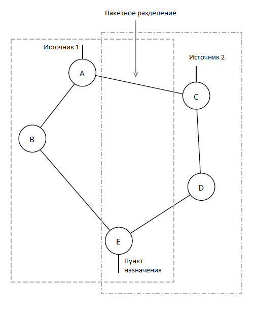 Alternate Loop-Free пути