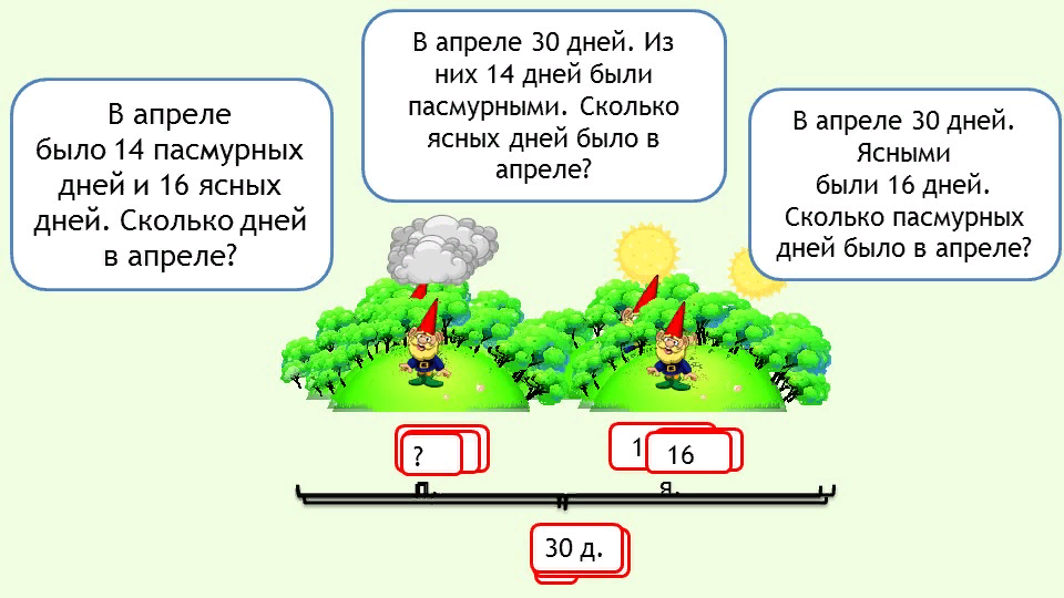 По данной задаче. Задачи по математике обратные данной 2 класс школа России. Обратная задача 2 класс математика школа России. Обратная задача 2 класс Обратная задача. Задачи как решать задачу обратную данной 2 класс.