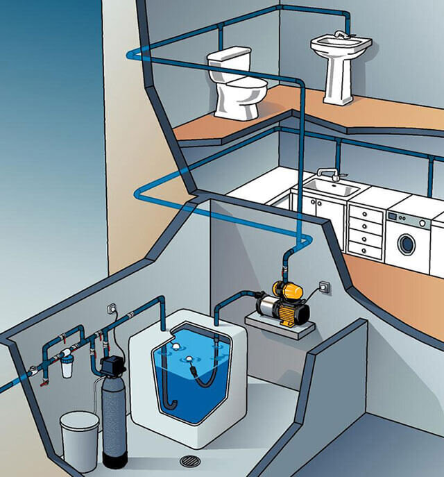 Водоснабжение в частном доме: схема подачи воды, монтаж систем водоснабжения - Мосводострой