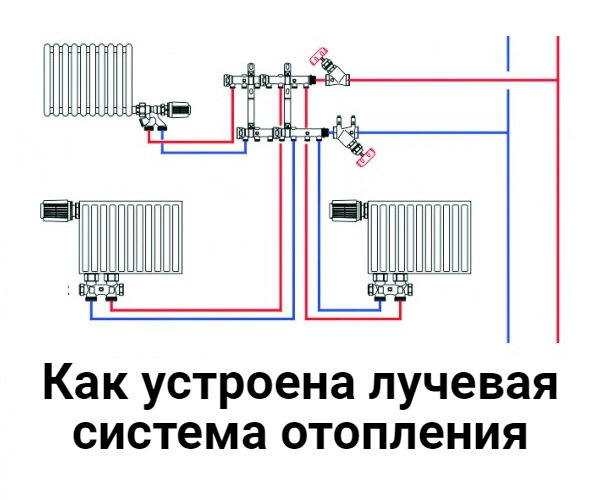 Лучевая система отопления — особенности, плюсы и минусы