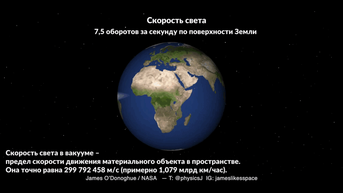 Метод измерения скорости света ремера. Сквозь космос. Вокруг земли со скоростью света. Вокруг земли со скоростью света. Вокруг земли со скоростью света.