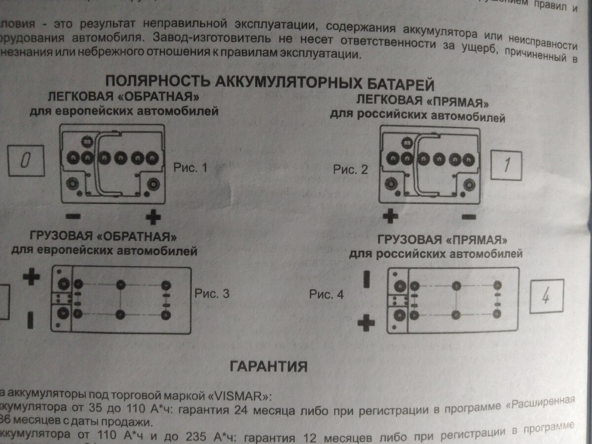 Уаз 3163. 140000+ Собираем новую машину часть2. Вер.16 02.21 Обновление  электрики... | Навигатор 63 | Дзен