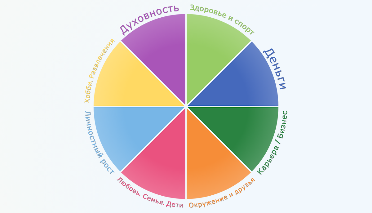 Колесо жизненного баланса | Психолог Владислав Чубаров | Дзен