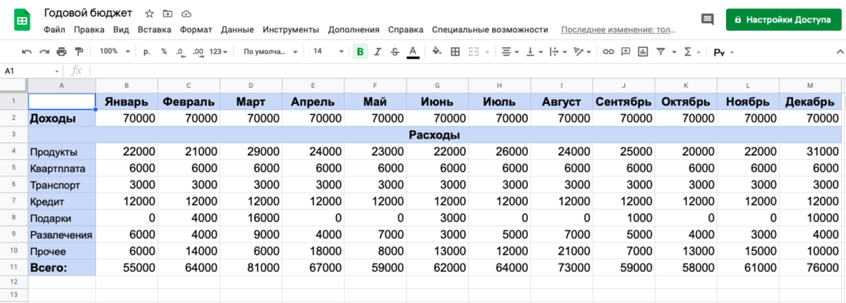 Как правильно планировать бюджет на месяц таблица Ведение семейного бюджета за май. 20 ответов форум Babyblog