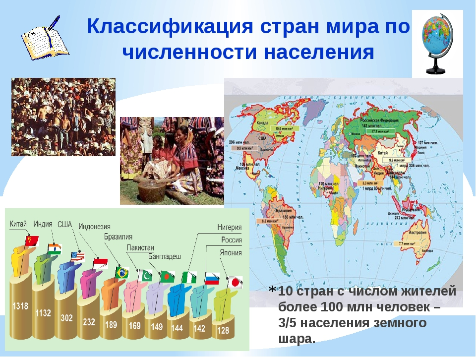 В какой стране самое многочисленное население