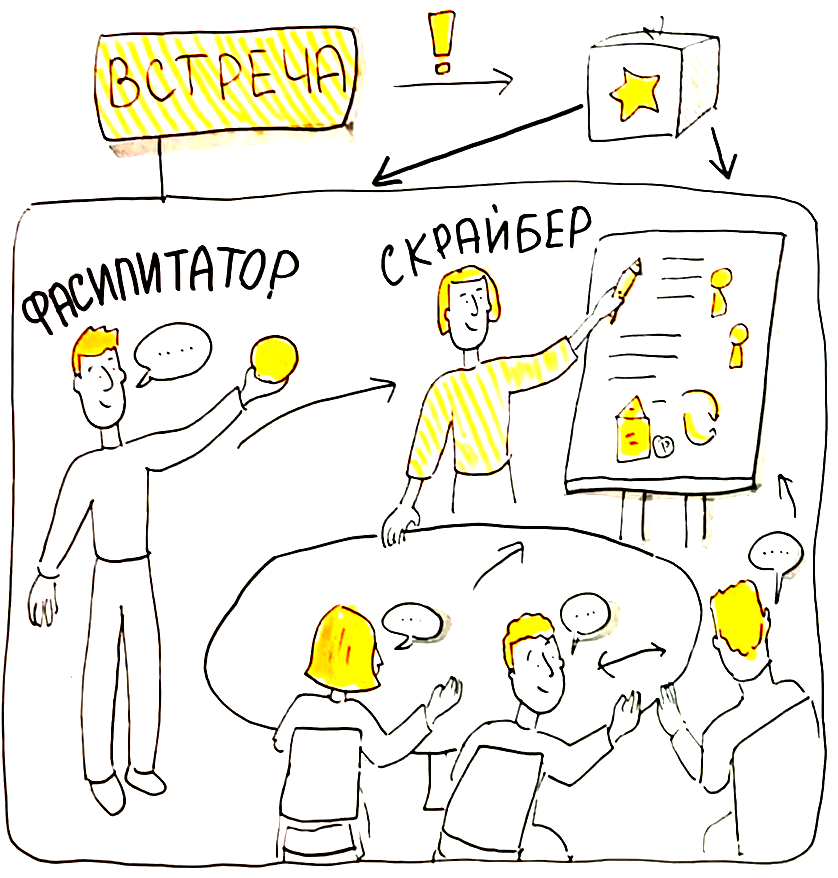 Встреча в плоской структуре организации: визуальный продукт, система ролей