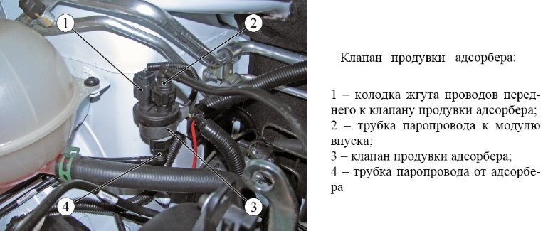 Лада веста система подачи воздуха