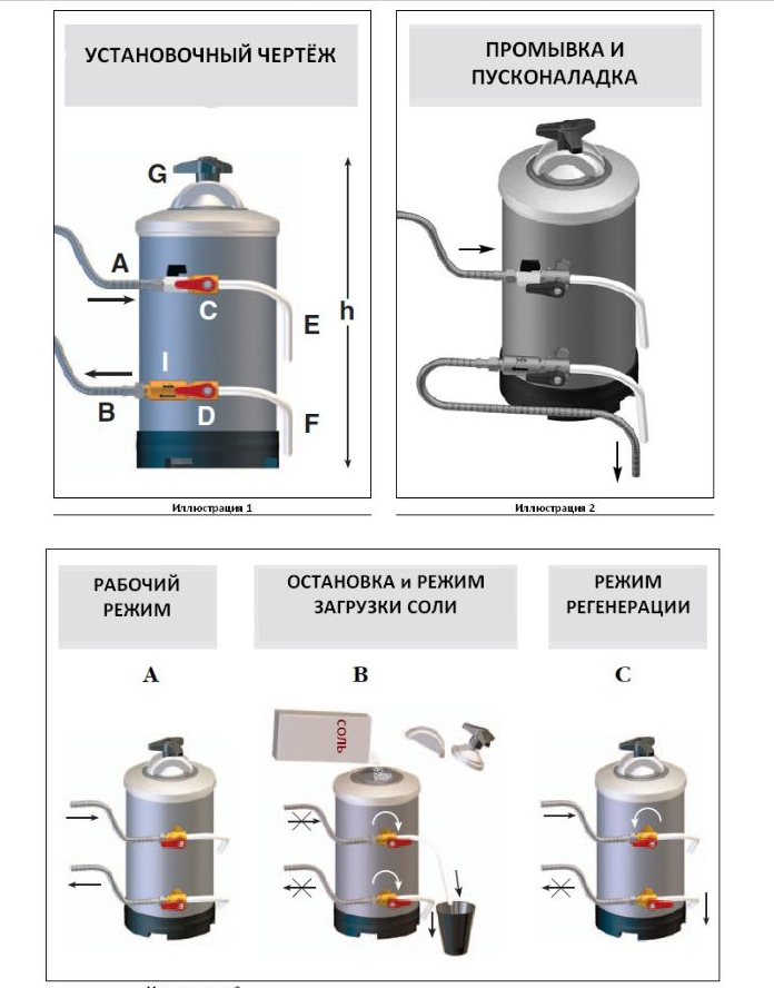 Умягчитель воды dva схема подключения