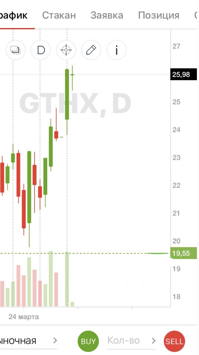 Самая  успешная сделка была в апреле по акциям GTHX - покупка 19.55$ - продажа 25.70$ по времени заняло 1.5 месяца ( не за все время , а конкретно в апреле 2021 ) .