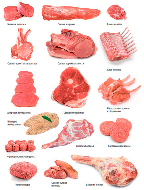 Как выбрать качественное мясо, чтобы не ударить в грязь лицом перед гостями? Можно ли как-то "протестировать" мясо на рынке или в магазине? Как правильно хранить охлажденное мясо?-2