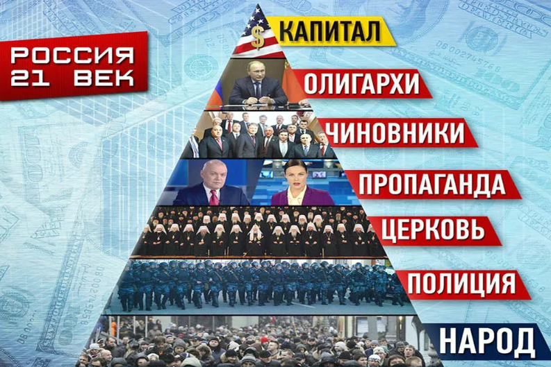 НЫНЕШНЯЯ ВЛАСТЬ РОССИИ.