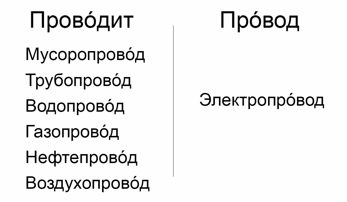 Куда ставить ударение в слове ТРУБОПРОВОД? И почему.... | Великий ...