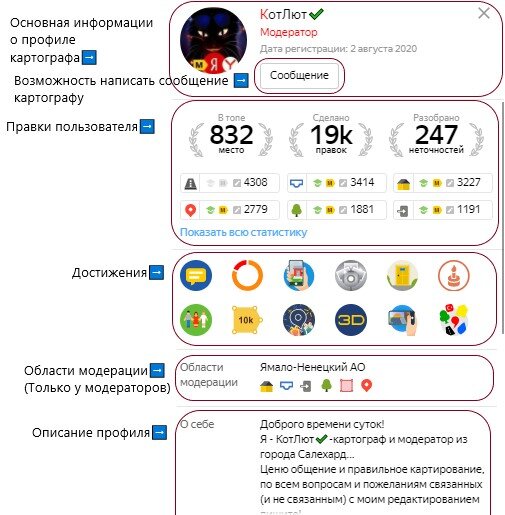 Деление профиля на определённые отделы информации...