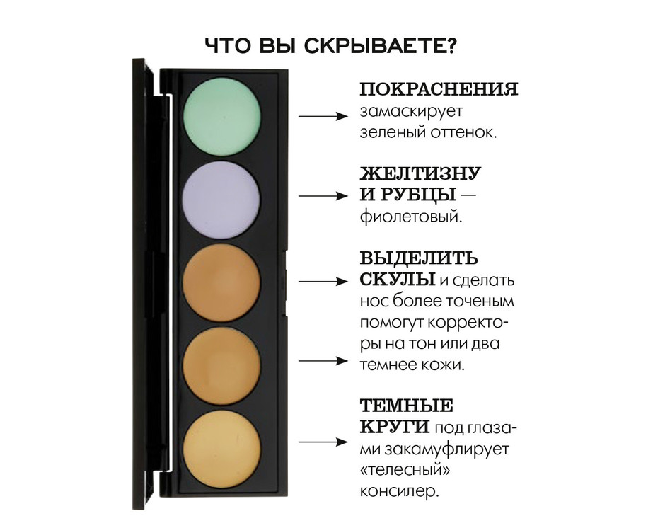 Консилеры какой цвет для чего. Цветовые корректоры для лица. Цветной корректор для лица. Цвета корректоров для лица. Цветные конс.