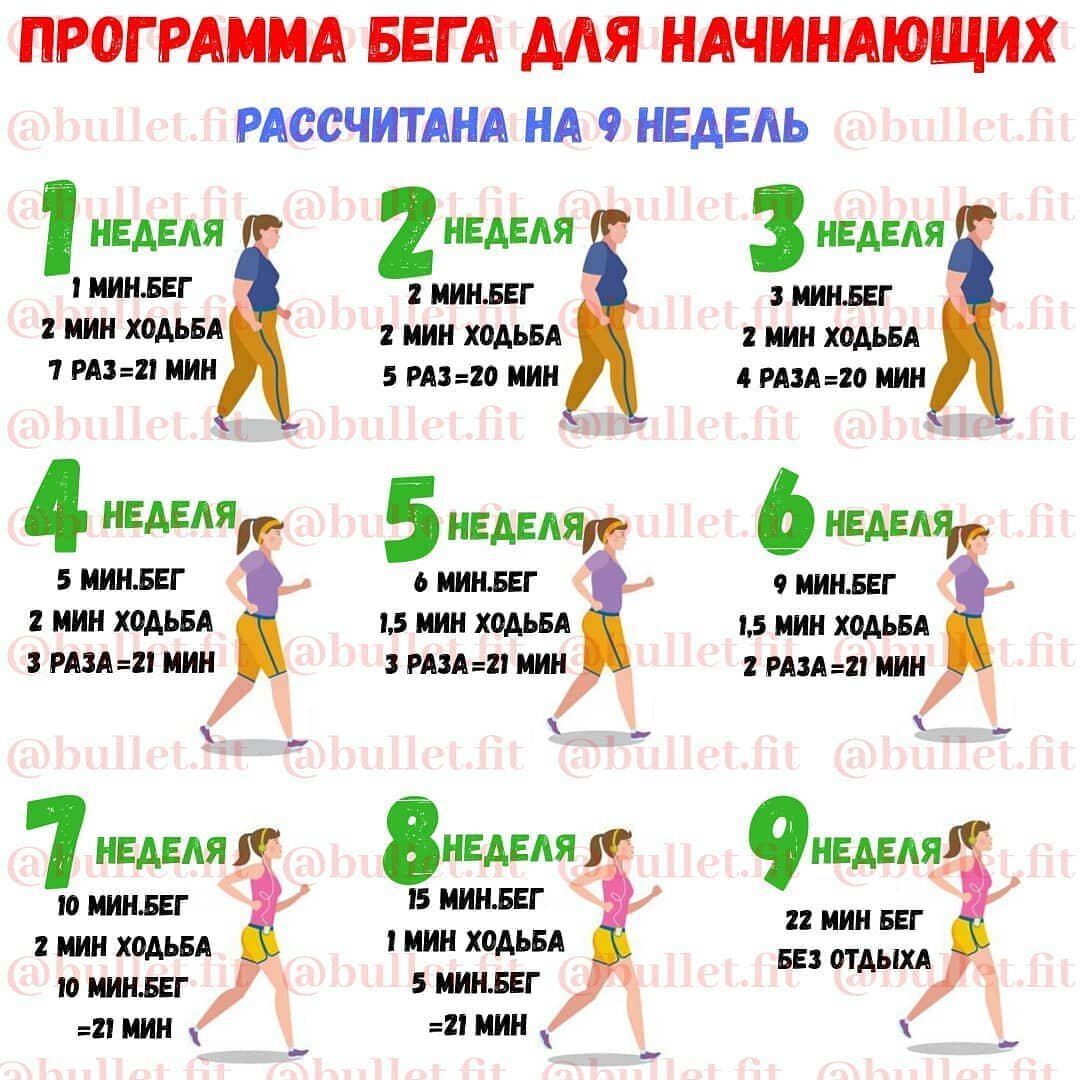План беговых тренировок для начинающих