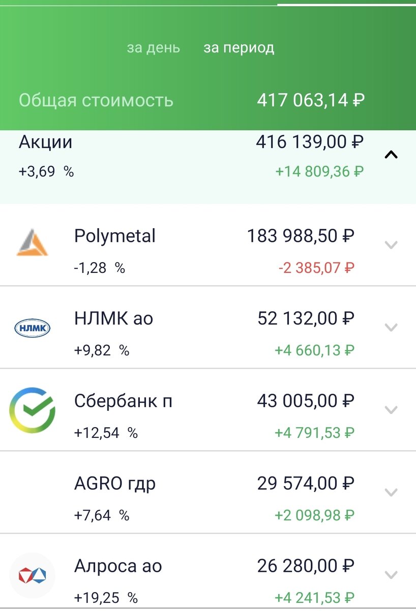 Состояние ИИС автора на 19.06.21, Часть 1.