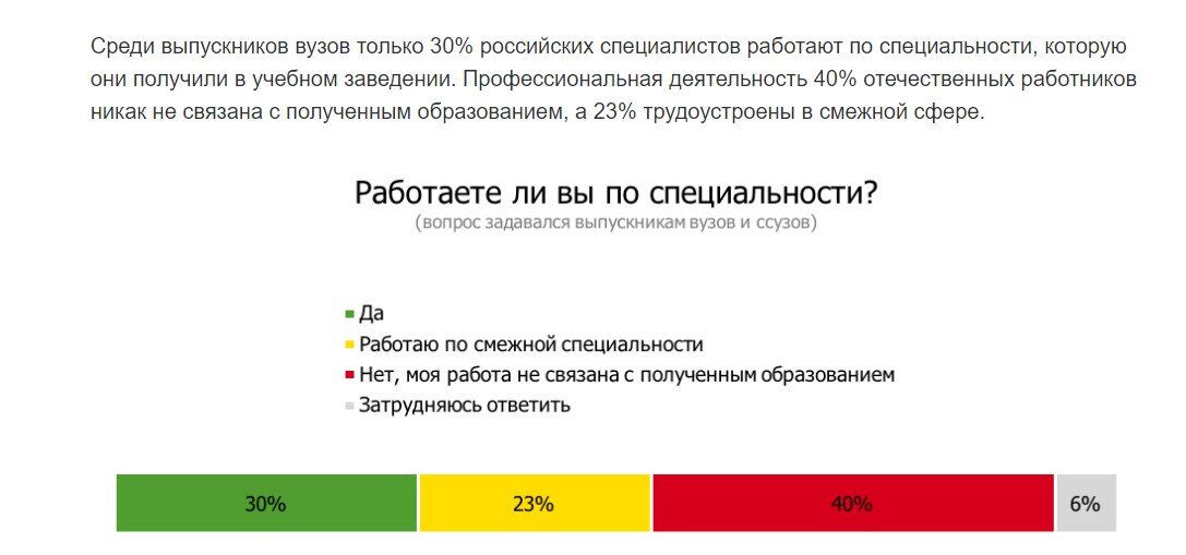 скрин в сайта по подбору персонала 