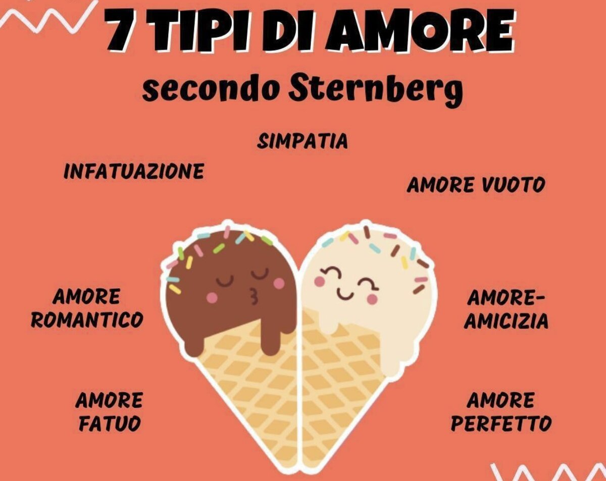 Amore a distanza - Любовь на расстоянии, по мнению итальянцев, может быть любой из этих семи типов любви (Фото взято из доступных источников сети интернет)