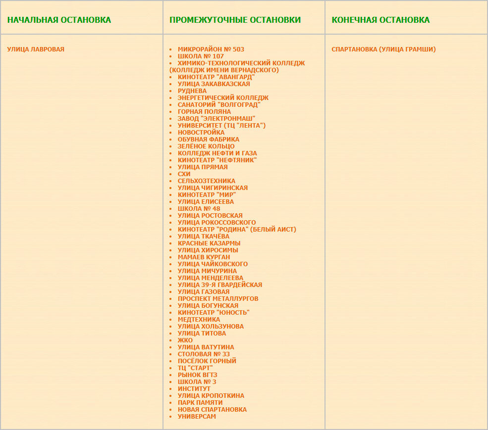 Перечень остановок маршрута № 90c «Спартановка (Улица Грамши) — Улица Лавровая»
