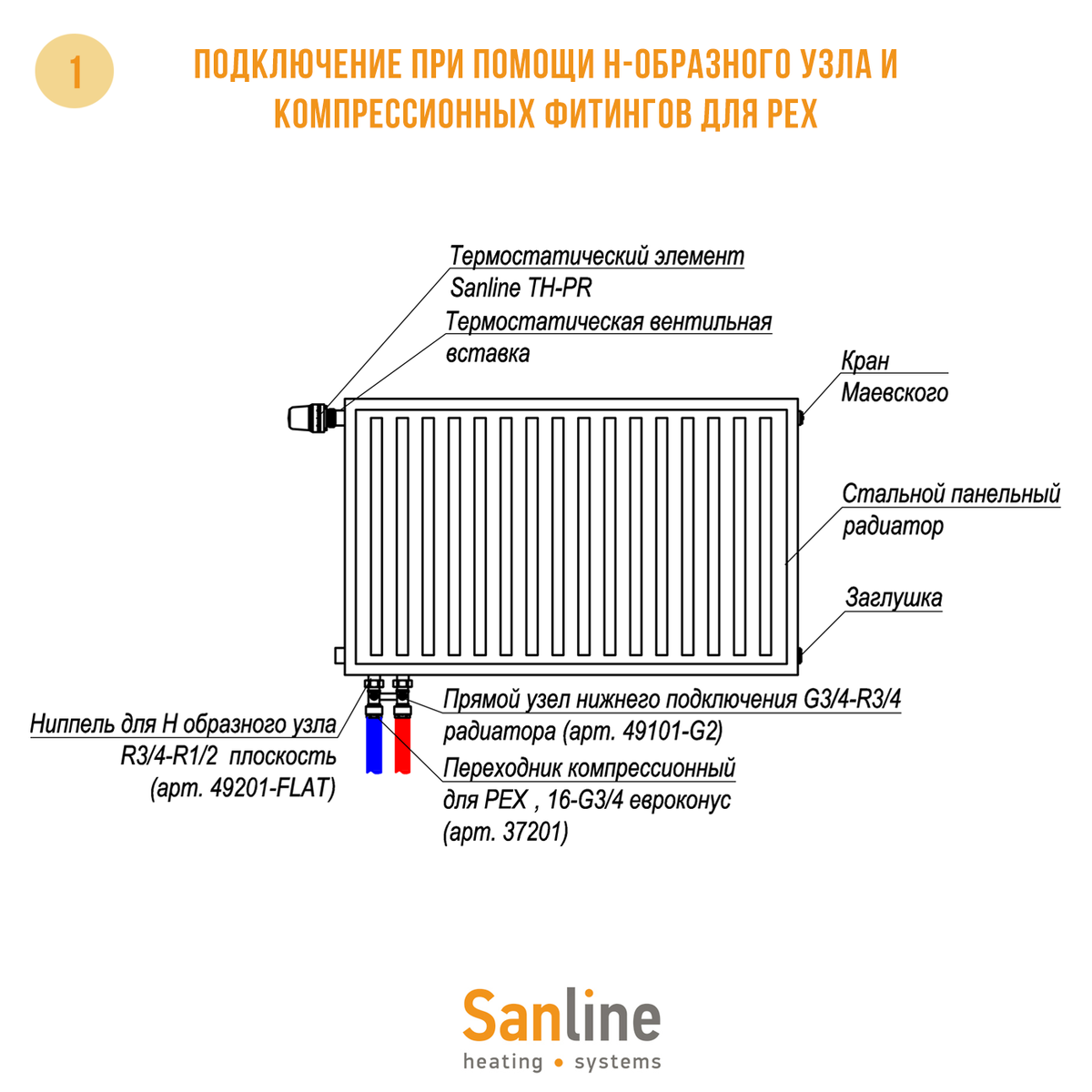 Как подключить стальной радиатор? | Sanline | Инженерные системы | Дзен