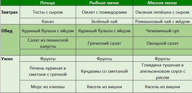 Меню. Часть 1