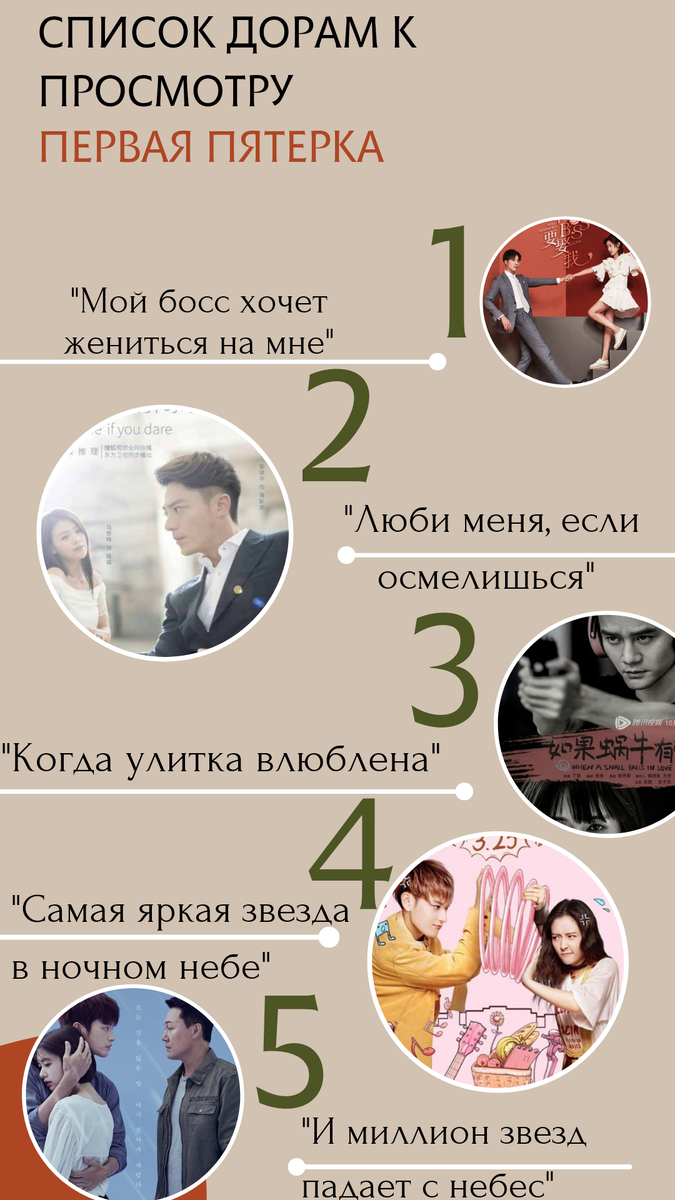 Первая пятёрка дорам к просмотру.