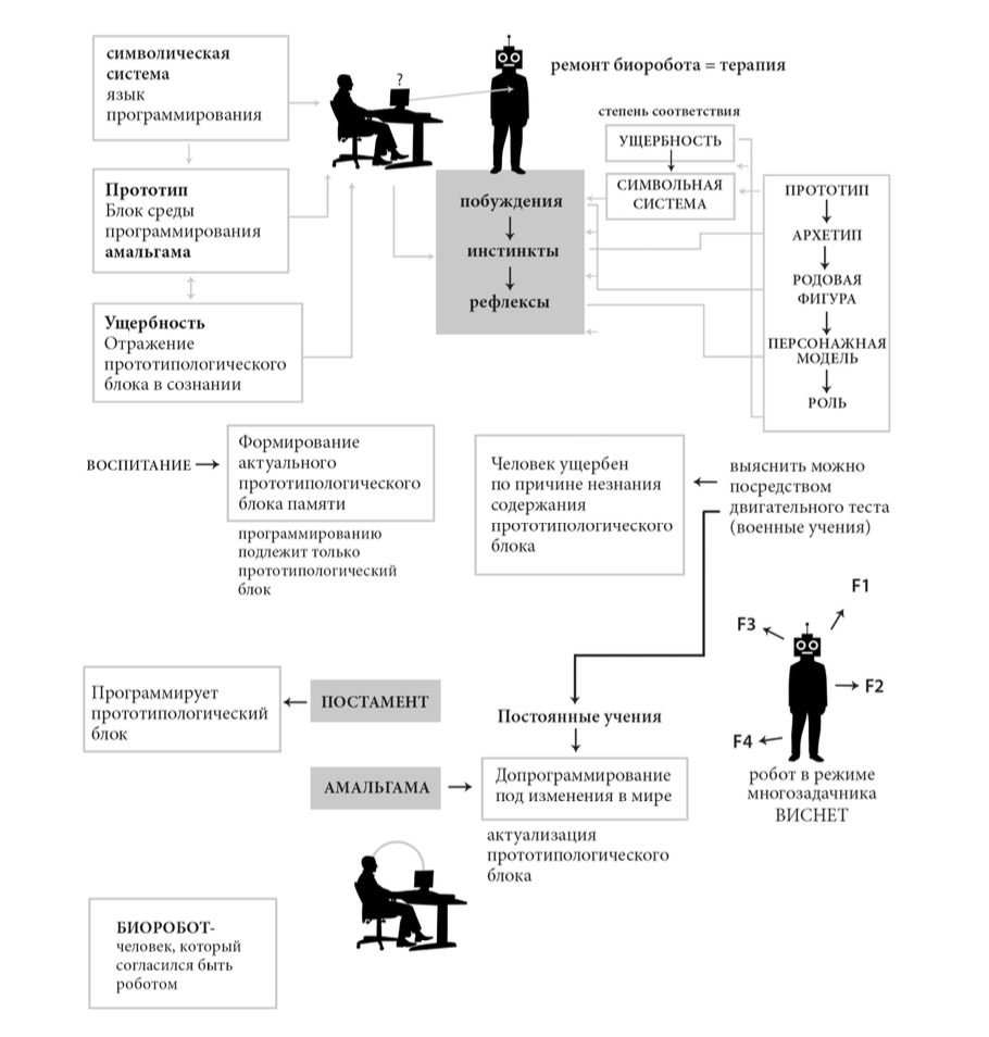 Как из человека сделали биоробота. Об ущербности | Журнал Экспедиция | Дзен