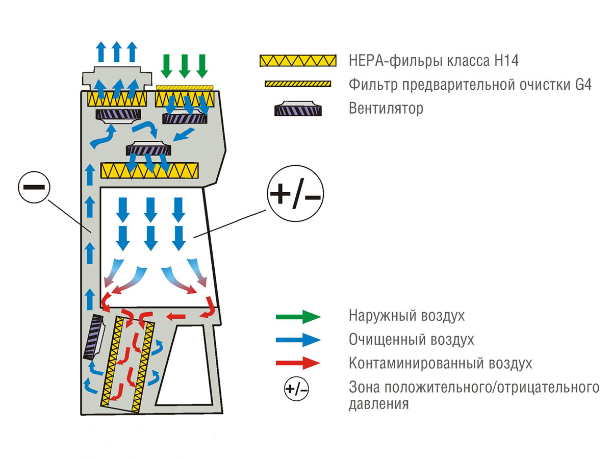 Схема воздушных потоков