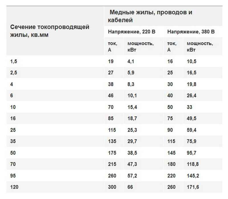 Медная проволока прямоугольного сечения в Москве