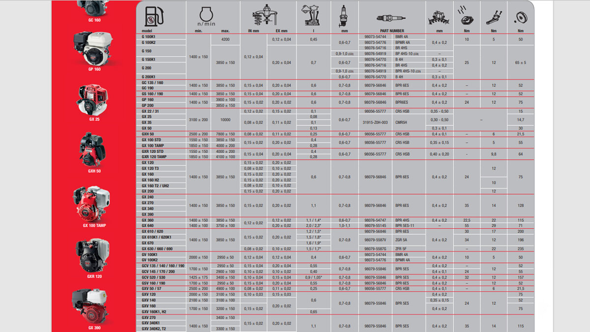 Запчасти на Honda GC 160/270/120