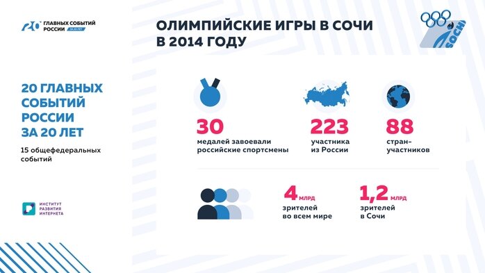 Фото с яндекс картинки