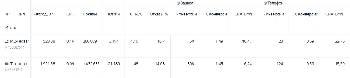 Скринсшоты с рекламного кабинета