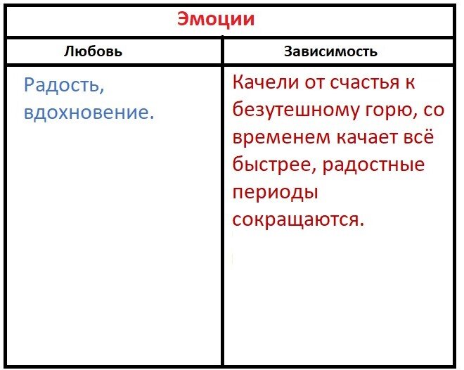 -2-2