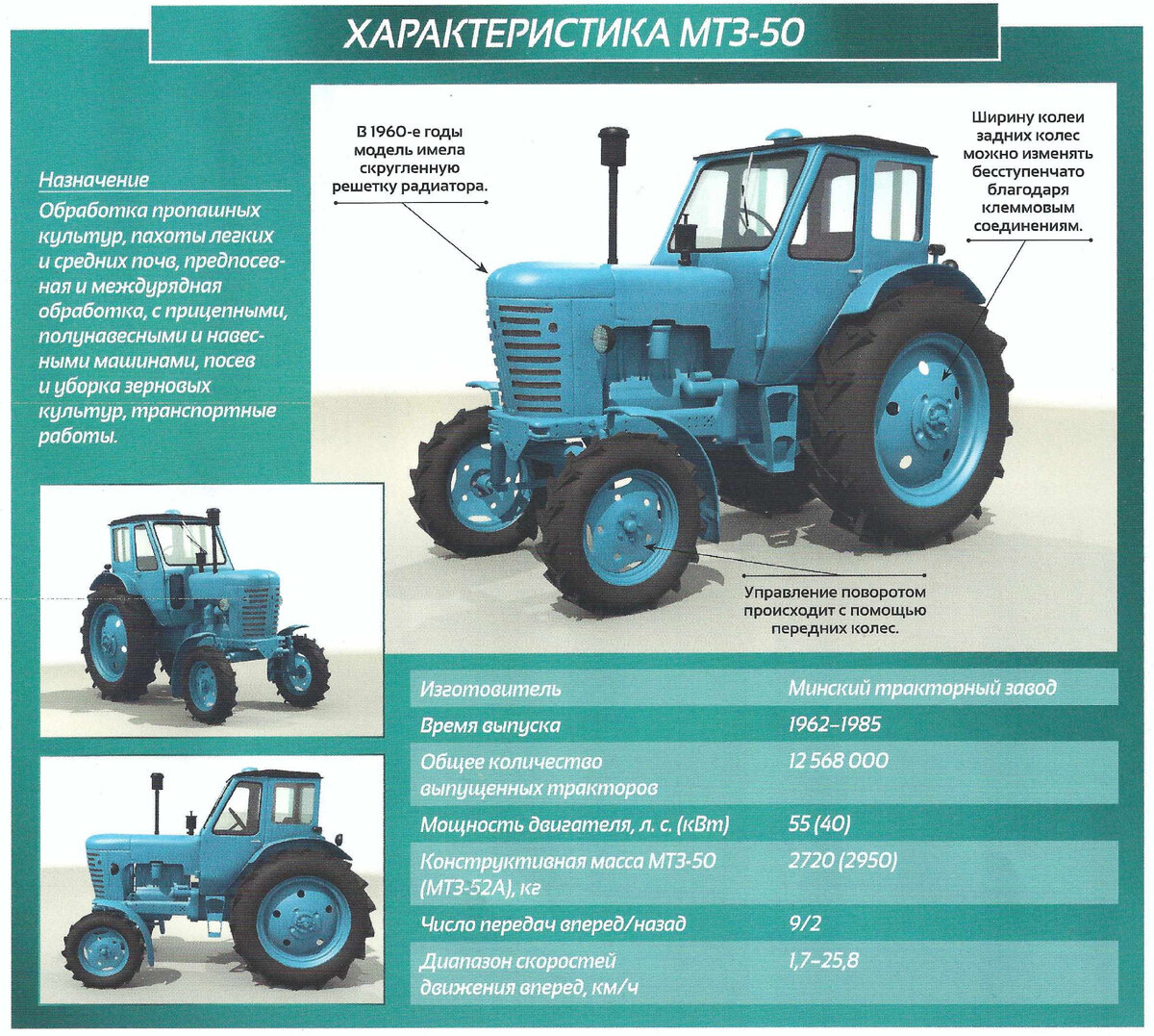 Характеристика МТЗ-50
