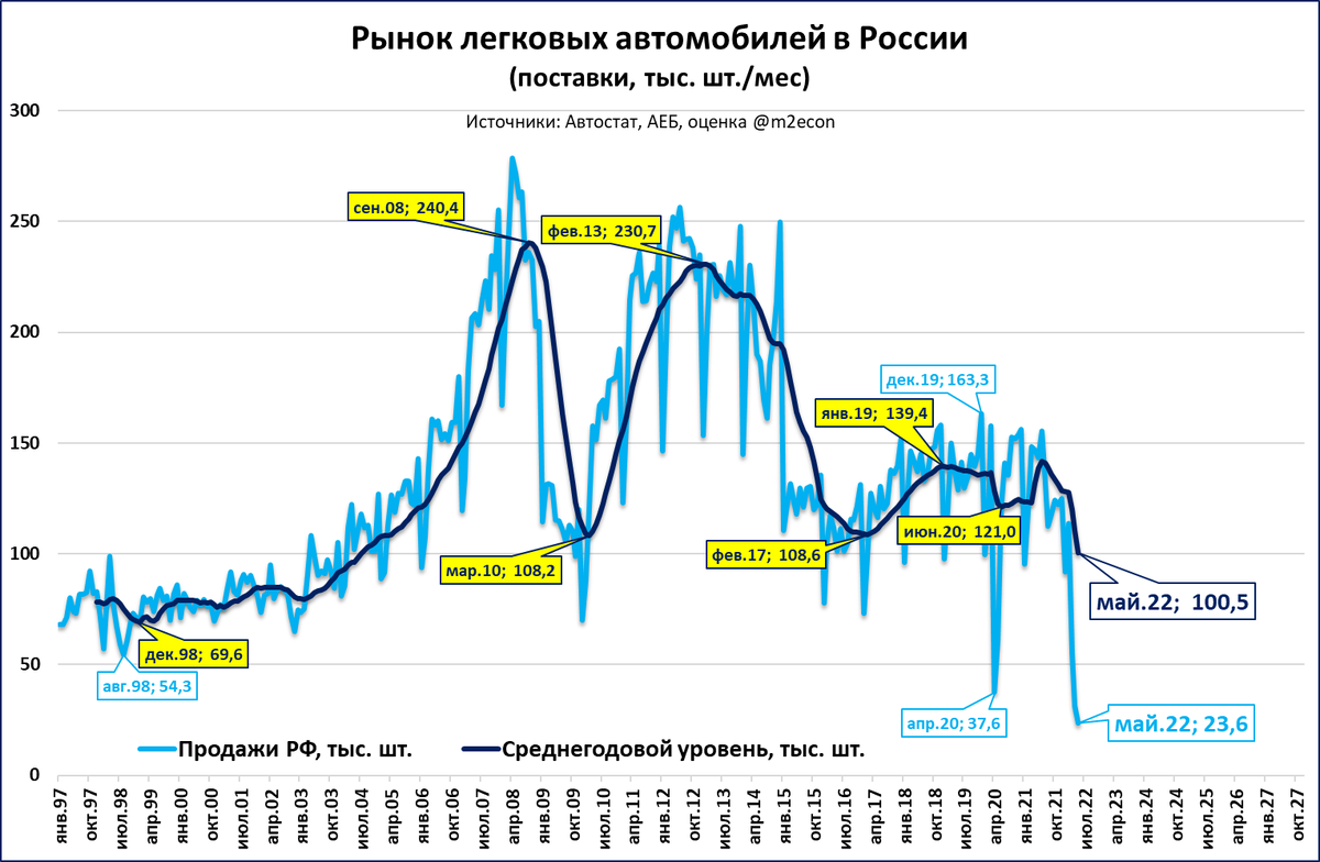 Российский рынок падение. Ценовая конъюнктура мирового рынка легковых автомобилей