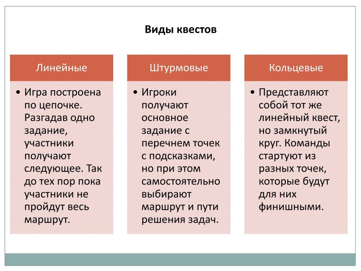 Cтруктура презентаций