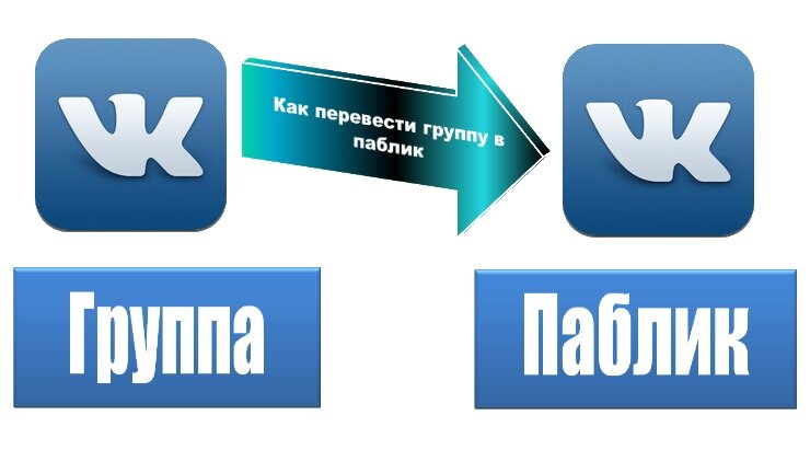 Паблик это. Паблик ВК. Группа и паблик в ВК. Группа или сообщество в ВК. Лого паблика.