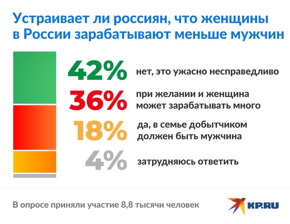     no_title Юлия ЩЕРБАКОВА