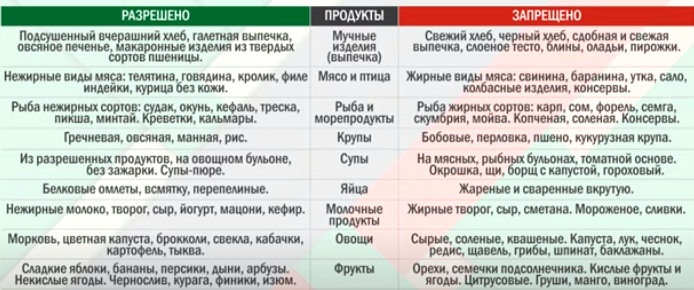 9 способов сделать диету №5 вкусной