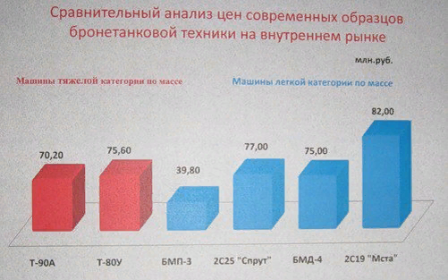 Добавьте описание