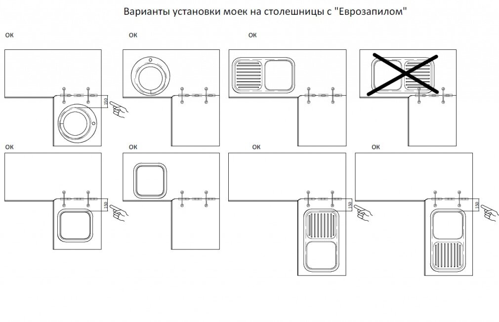 Еврозапил чертеж. Еврозапил столешницы схема. Варианты монтажа мойки в столешницу. Чертеж еврозапила столешниц.