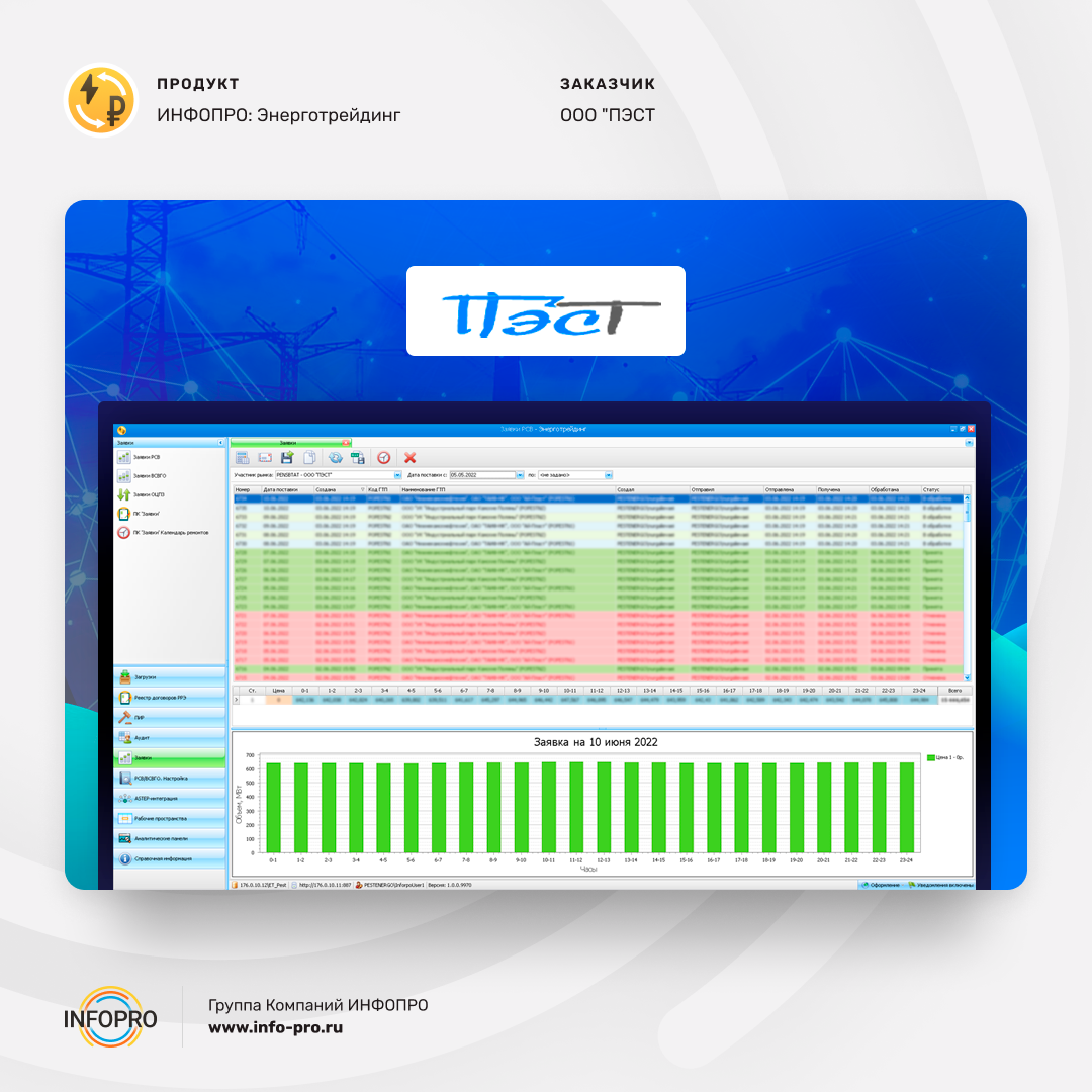 Система ИНФОПРО: Энерготрейдинг успешно эксплуатируется крупнейшими энергосбытовыми компаниями России. 