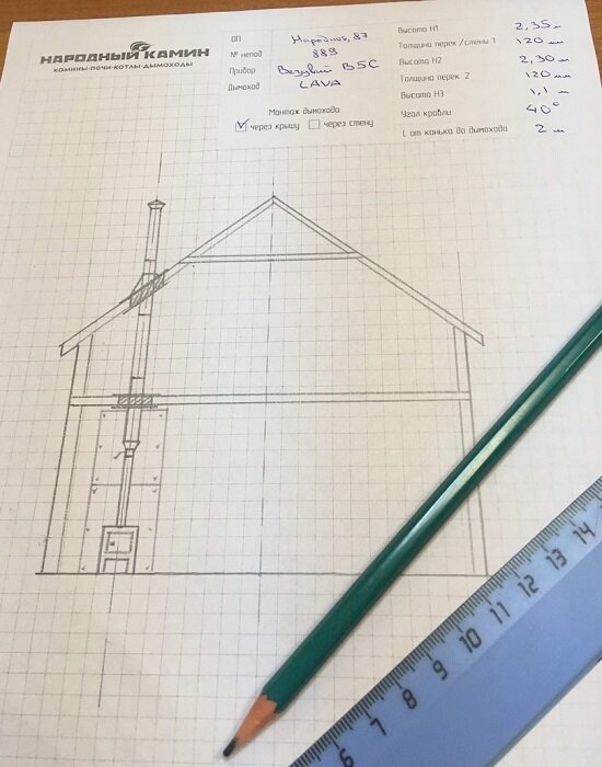 Вот такой чертеж позволяет безошибочно рассчитать высоту дымохода и необходимый объем изоляции
