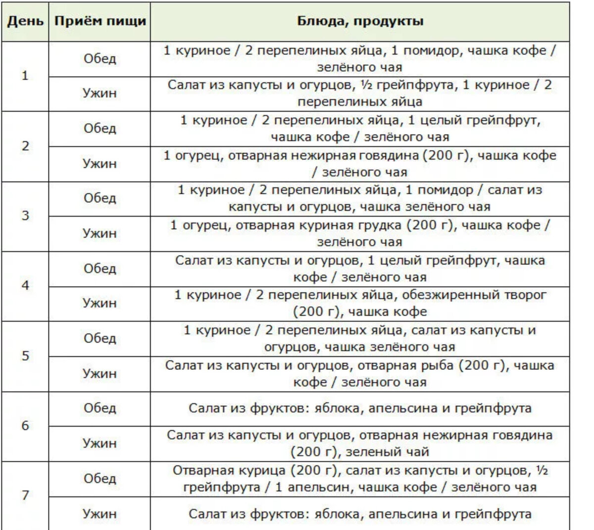 Голливудская диета на 14 дней меню