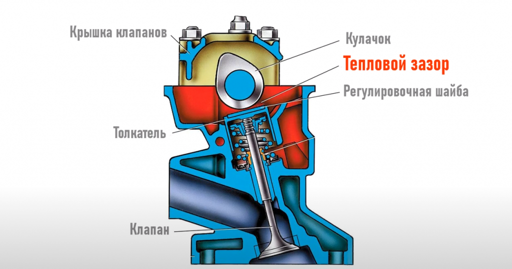 Регулировка клапанов ВАЗ (с видеофайлом), Нива, ВАЗ | Чипмастер