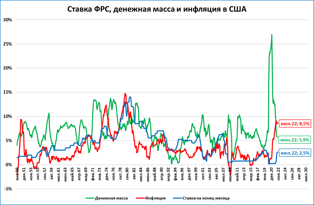 экономика сша график. динамика ввп россии 2021. график. снижение экономики сша. сша показатели экономического развития.